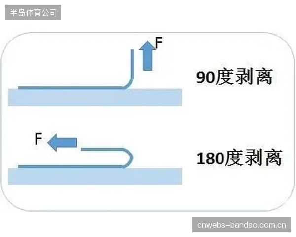 当低敏自粘护具通过剥离强度认证解决了舒适与稳固的矛盾，传统肌内效贴的专业市场是否正被蚕食？