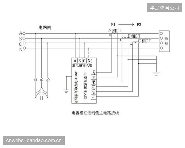 还在单纯依赖K系数变压器？这种“静态防御”如何应对体育场馆动态变化的谐波负载？